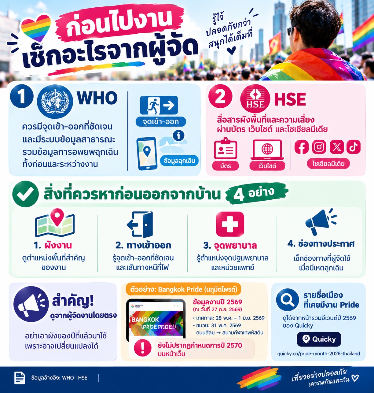 ภาพแนะนำ 4 สิ่งที่ควรตรวจสอบจากผู้จัดงาน Pride ก่อนออกจากบ้าน ได้แก่ ผังงาน ทางเข้า&ndash;ออก จุดพยาบาล และช่องทางประกาศเมื่อเกิดเหตุฉุกเฉิน พร้อมเน้นให้ตรวจข้อมูลล่าสุดจากผู้จัดโดยตรงและไม่ใช้ผังงานของปีก่อนแทนข้อมูลปัจจุบัน